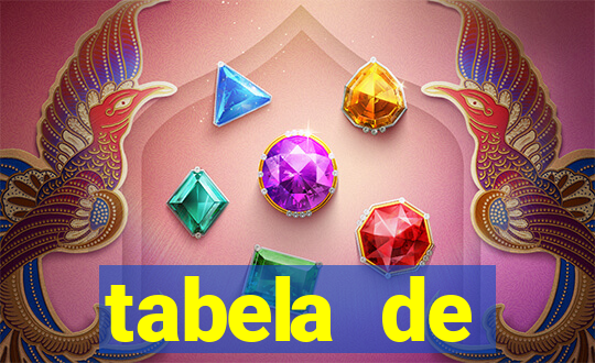 tabela de porcentagem dos slots